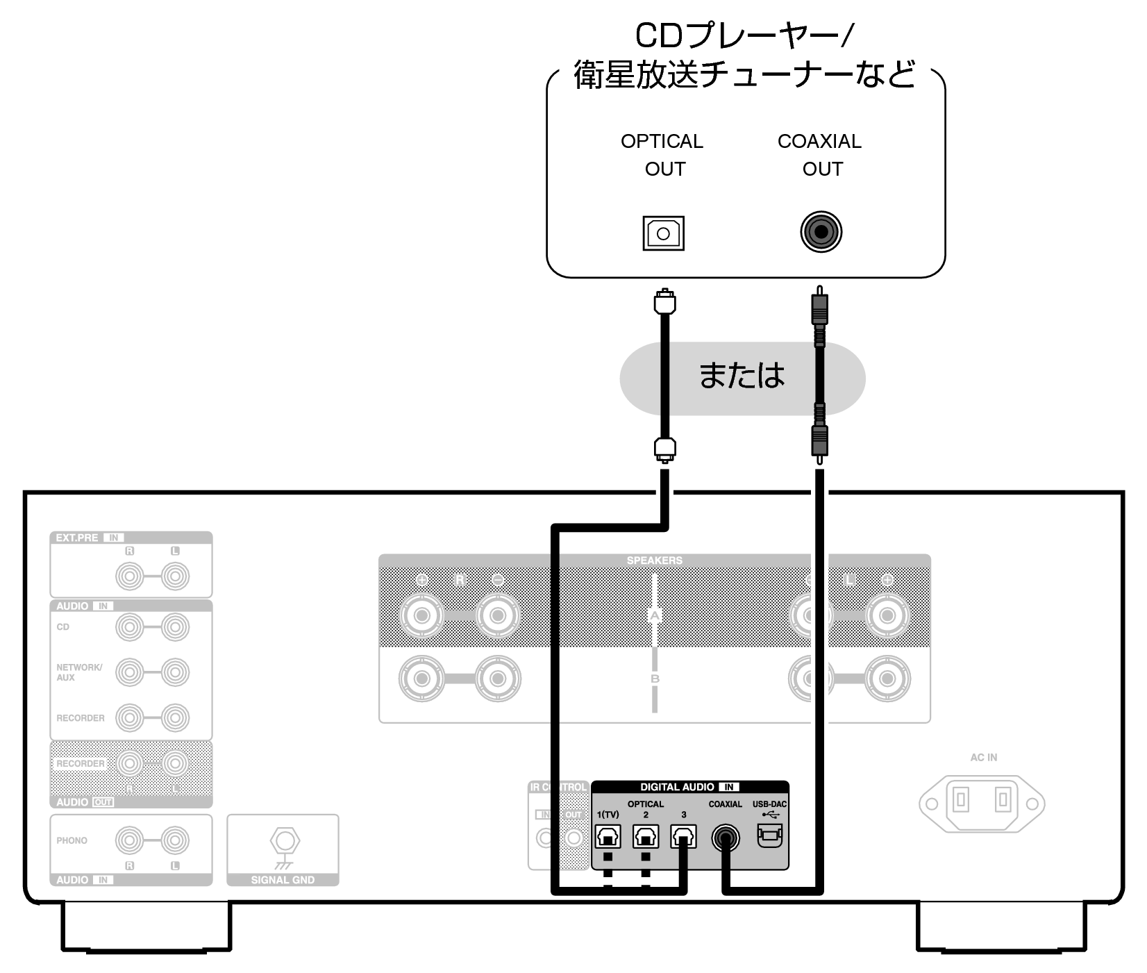 Conne DigitalOut PMA3000NE